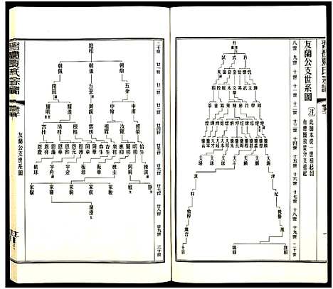 [下载][习礼夏氏宗谱_63卷首1卷]江苏.习礼夏氏家谱_114.pdf