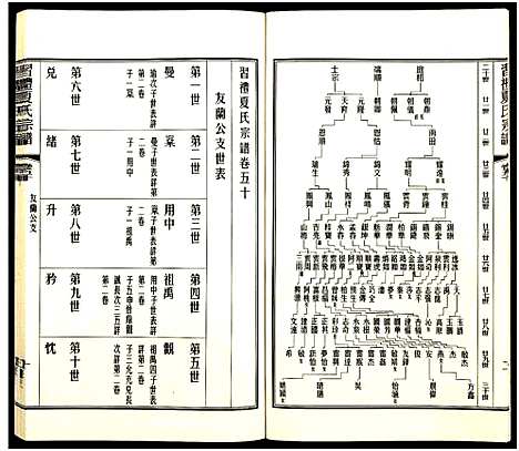 [下载][习礼夏氏宗谱_63卷首1卷]江苏.习礼夏氏家谱_114.pdf