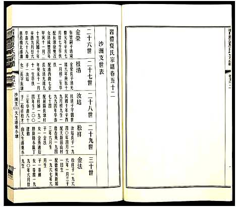 [下载][习礼夏氏宗谱_63卷首1卷]江苏.习礼夏氏家谱_116.pdf