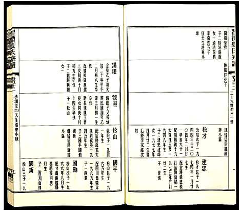 [下载][习礼夏氏宗谱_63卷首1卷]江苏.习礼夏氏家谱_116.pdf