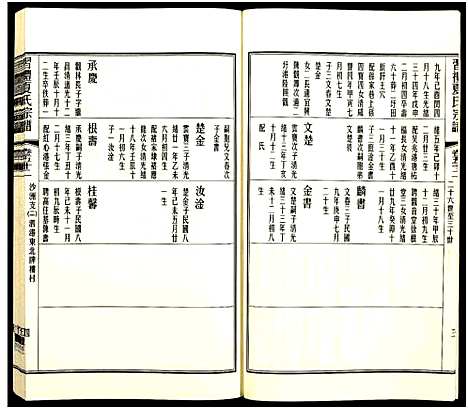 [下载][习礼夏氏宗谱_63卷首1卷]江苏.习礼夏氏家谱_116.pdf