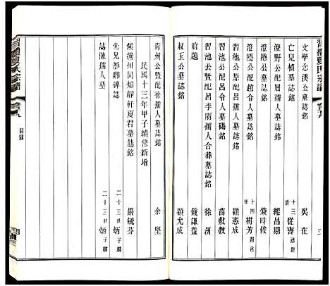 [下载][习礼夏氏宗谱_63卷首1卷]江苏.习礼夏氏家谱_123.pdf