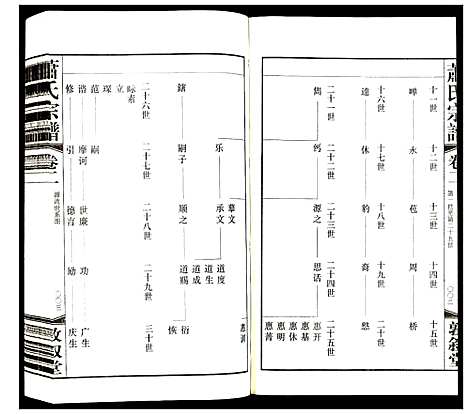 [下载][萧氏宗谱]江苏.萧氏家谱_二.pdf