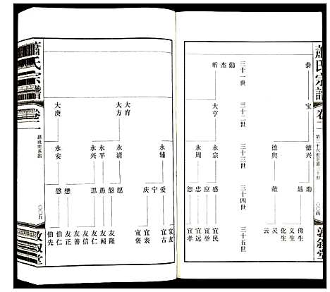 [下载][萧氏宗谱]江苏.萧氏家谱_二.pdf