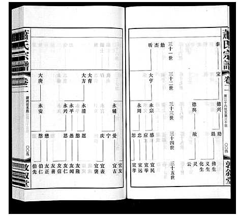 [下载][萧氏宗谱_2卷]江苏.萧氏家谱_二.pdf