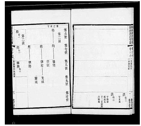 [下载][峒岐谢氏宗谱_26卷首1卷]江苏.峒岐谢氏家谱_二.pdf