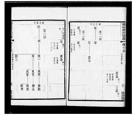 [下载][峒岐谢氏宗谱_26卷首1卷]江苏.峒岐谢氏家谱_二.pdf