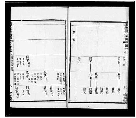 [下载][峒岐谢氏宗谱_26卷首1卷]江苏.峒岐谢氏家谱_二.pdf