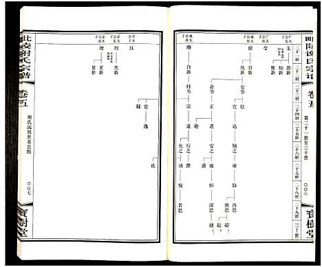 [下载][毘陵谢氏宗谱_8卷_毗陵陵谢氏宗谱_谢氏宗谱]江苏.毘陵谢氏家谱_五.pdf