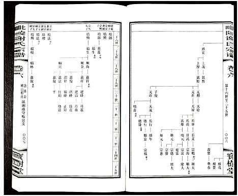 [下载][毘陵谢氏宗谱_8卷_毗陵陵谢氏宗谱_谢氏宗谱]江苏.毘陵谢氏家谱_六.pdf