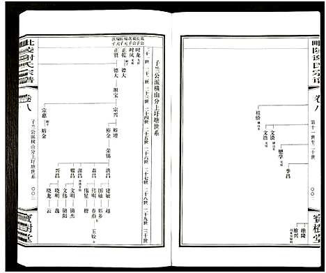 [下载][毘陵谢氏宗谱_8卷_毗陵陵谢氏宗谱_谢氏宗谱]江苏.毘陵谢氏家谱_八.pdf