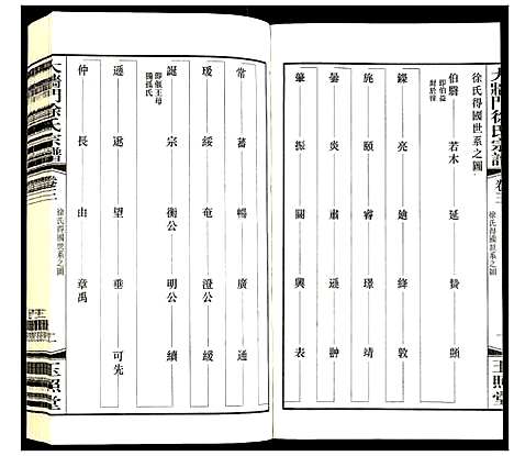 [下载][大墙门徐氏宗谱]江苏.大墙门徐氏家谱_三.pdf