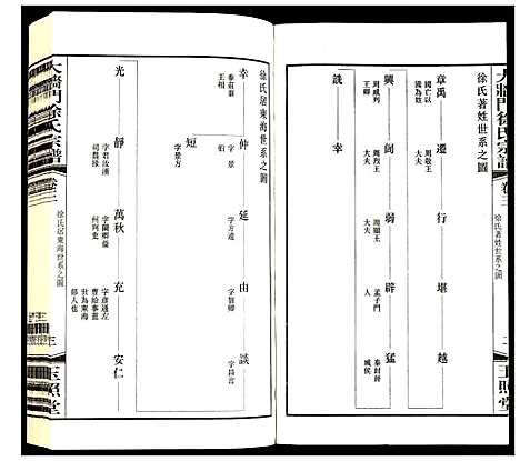 [下载][大墙门徐氏宗谱]江苏.大墙门徐氏家谱_三.pdf