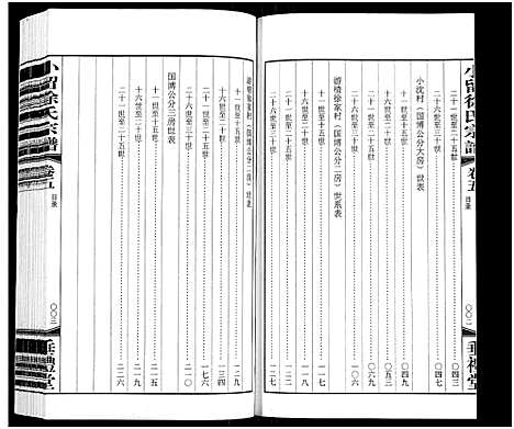 [下载][小留徐氏宗谱_19卷]江苏.小留徐氏家谱_五.pdf