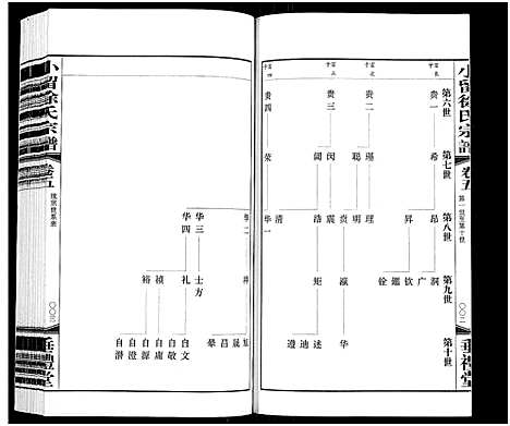 [下载][小留徐氏宗谱_19卷]江苏.小留徐氏家谱_五.pdf