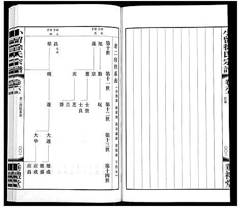 [下载][小留徐氏宗谱_19卷]江苏.小留徐氏家谱_六.pdf