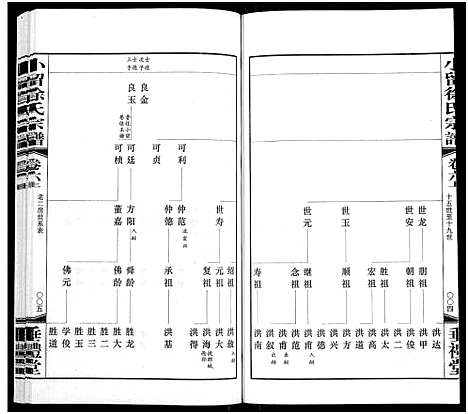 [下载][小留徐氏宗谱_19卷]江苏.小留徐氏家谱_六.pdf