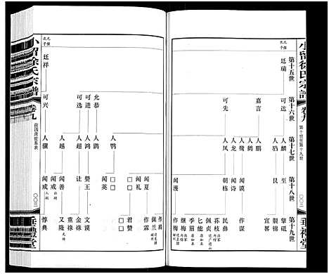 [下载][小留徐氏宗谱_19卷]江苏.小留徐氏家谱_十.pdf