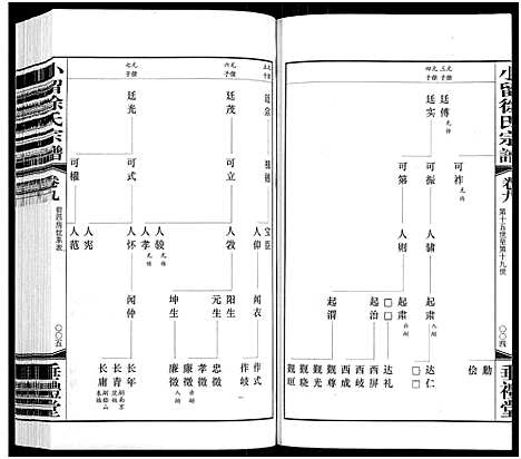 [下载][小留徐氏宗谱_19卷]江苏.小留徐氏家谱_十.pdf