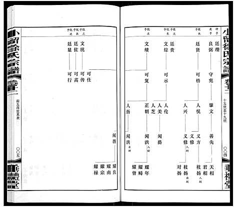 [下载][小留徐氏宗谱_19卷]江苏.小留徐氏家谱_十三.pdf