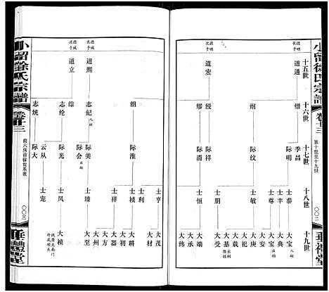 [下载][小留徐氏宗谱_19卷]江苏.小留徐氏家谱_十四.pdf