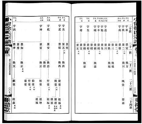 [下载][小留徐氏宗谱_19卷]江苏.小留徐氏家谱_十四.pdf