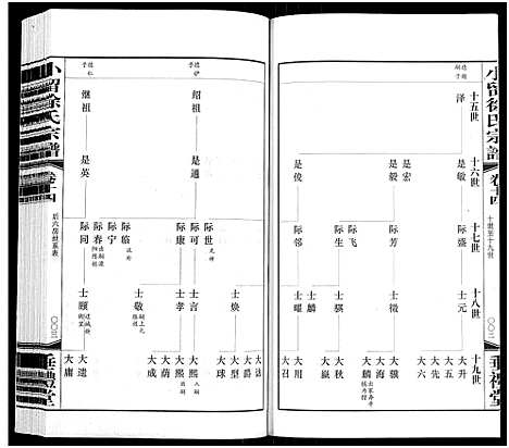 [下载][小留徐氏宗谱_19卷]江苏.小留徐氏家谱_十五.pdf