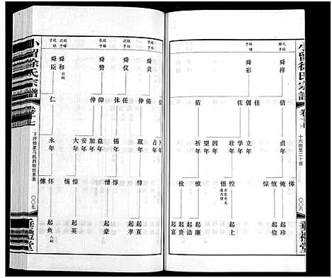 [下载][小留徐氏宗谱_19卷]江苏.小留徐氏家谱_十八.pdf