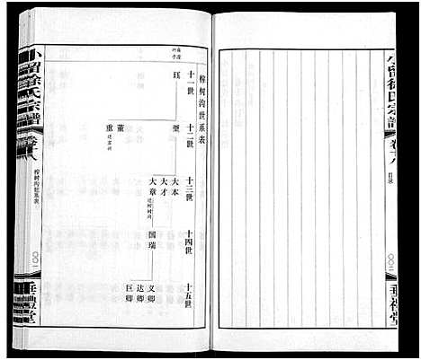 [下载][小留徐氏宗谱_19卷]江苏.小留徐氏家谱_十九.pdf