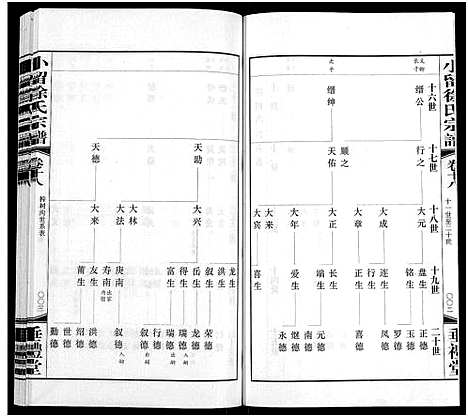 [下载][小留徐氏宗谱_19卷]江苏.小留徐氏家谱_十九.pdf