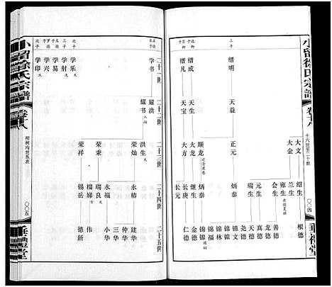 [下载][小留徐氏宗谱_19卷]江苏.小留徐氏家谱_十九.pdf