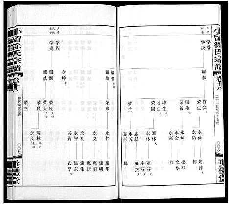 [下载][小留徐氏宗谱_19卷]江苏.小留徐氏家谱_十九.pdf