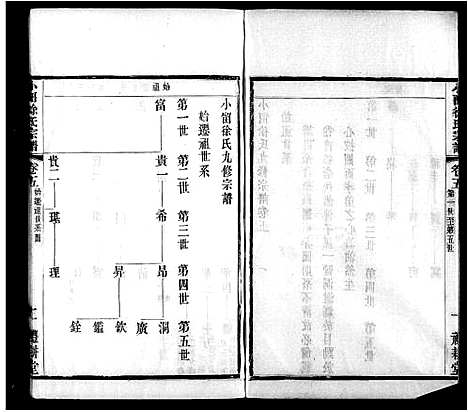 [下载][常州小留徐氏宗谱_12卷_外1卷]江苏.常州小留徐氏家谱_二.pdf