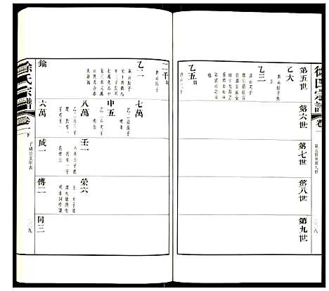 [下载][徐氏宗谱]江苏.徐氏家谱_二.pdf