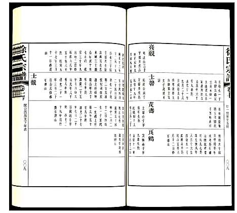 [下载][徐氏宗谱]江苏.徐氏家谱_二十.pdf