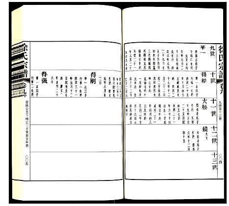 [下载][徐氏宗谱]江苏.徐氏家谱_二十五.pdf