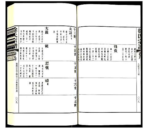 [下载][徐氏宗谱]江苏.徐氏家谱_二十五.pdf