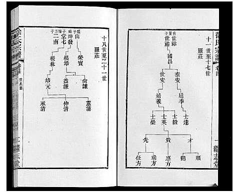 [下载][徐氏宗谱]江苏.徐氏家谱_五.pdf