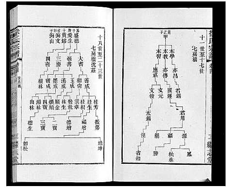 [下载][徐氏宗谱]江苏.徐氏家谱_五.pdf