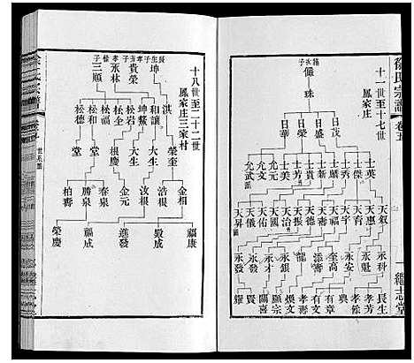 [下载][徐氏宗谱]江苏.徐氏家谱_六.pdf