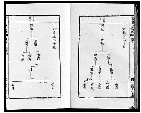 [下载][徐氏宗谱]江苏.徐氏家谱_七.pdf