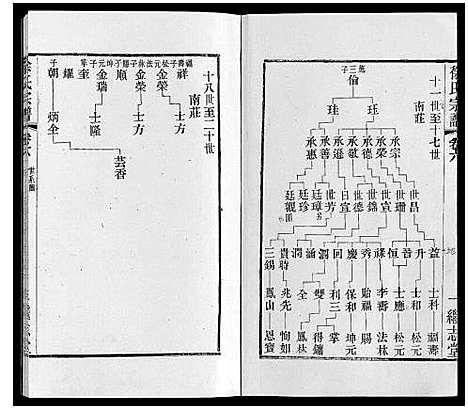 [下载][徐氏宗谱]江苏.徐氏家谱_八.pdf