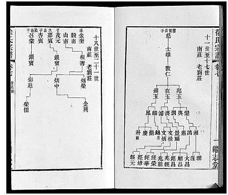 [下载][徐氏宗谱]江苏.徐氏家谱_九.pdf