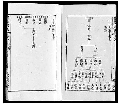 [下载][徐氏宗谱]江苏.徐氏家谱_十.pdf