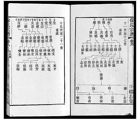 [下载][徐氏宗谱]江苏.徐氏家谱_十.pdf