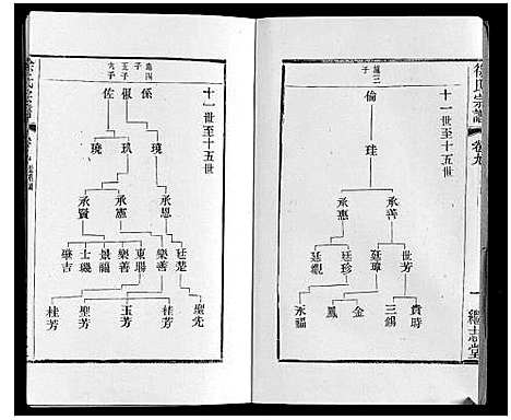 [下载][徐氏宗谱]江苏.徐氏家谱_十二.pdf