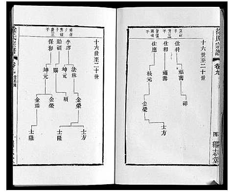 [下载][徐氏宗谱]江苏.徐氏家谱_十二.pdf