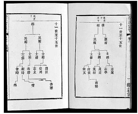 [下载][徐氏宗谱]江苏.徐氏家谱_十四.pdf