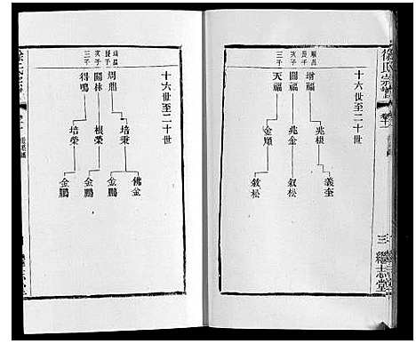 [下载][徐氏宗谱]江苏.徐氏家谱_十四.pdf