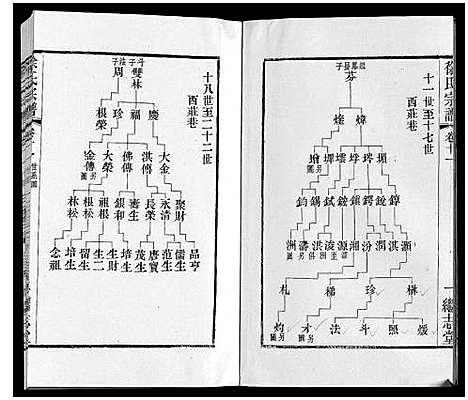 [下载][徐氏宗谱]江苏.徐氏家谱_十五.pdf